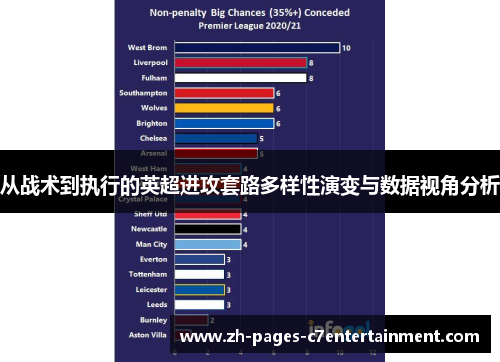 从战术到执行的英超进攻套路多样性演变与数据视角分析
