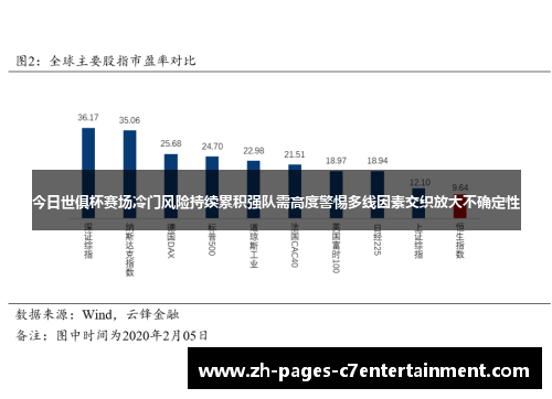 今日世俱杯赛场冷门风险持续累积强队需高度警惕多线因素交织放大不确定性