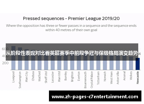 从阶段性表现对比看英超赛季中前段争冠与保级格局演变趋势 从阶段性表现对比看英超赛季中前段争冠与保级格局演变趋势