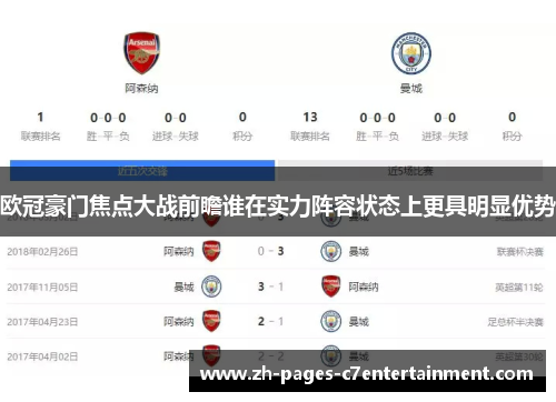 欧冠豪门焦点大战前瞻谁在实力阵容状态上更具明显优势 欧冠豪门焦点大战前瞻谁在实力阵容状态上更具明显优势