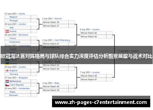 欧冠淘汰赛对阵格局与球队综合实力深度评估分析前景展望与战术对比 欧冠淘汰赛对阵格局与球队综合实力深度评估分析前景展望与战术对比