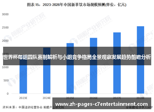 世界杯每组四队赛制解析与小组竞争格局全景观察发展趋势前瞻分析