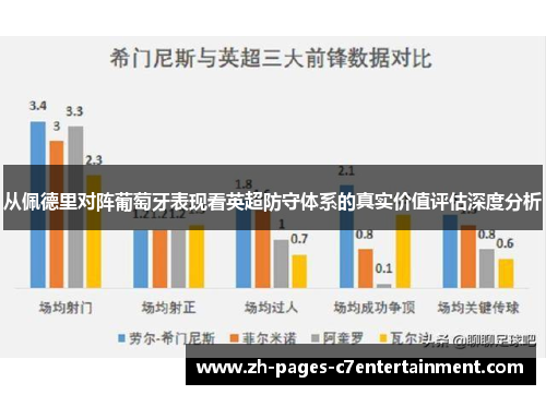 从佩德里对阵葡萄牙表现看英超防守体系的真实价值评估深度分析 从佩德里对阵葡萄牙表现看英超防守体系的真实价值评估深度分析