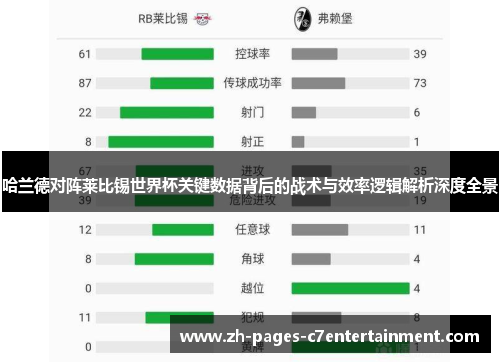 哈兰德对阵莱比锡世界杯关键数据背后的战术与效率逻辑解析深度全景 哈兰德对阵莱比锡世界杯关键数据背后的战术与效率逻辑解析深度全景