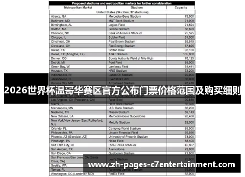 2026世界杯温哥华赛区官方公布门票价格范围及购买细则