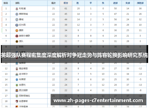 英超强队赛程密集度深度解析对争冠走势与阵容轮换影响研究系统