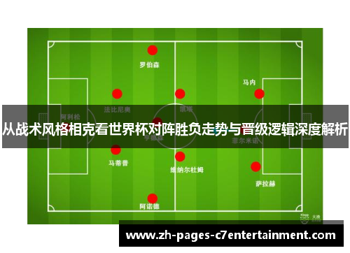 从战术风格相克看世界杯对阵胜负走势与晋级逻辑深度解析
