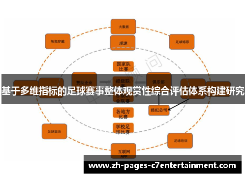 基于多维指标的足球赛事整体观赏性综合评估体系构建研究 基于多维指标的足球赛事整体观赏性综合评估体系构建研究