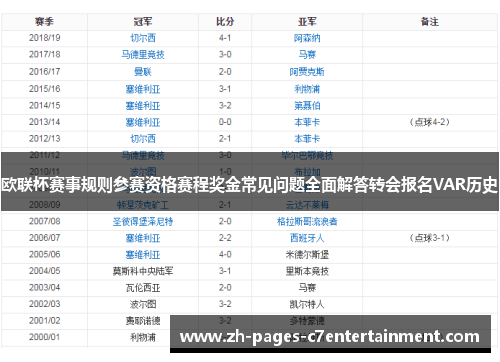欧联杯赛事规则参赛资格赛程奖金常见问题全面解答转会报名VAR历史