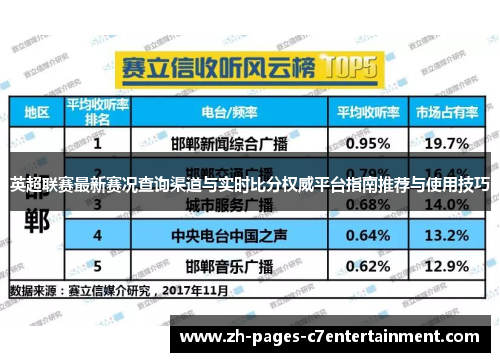 英超联赛最新赛况查询渠道与实时比分权威平台指南推荐与使用技巧