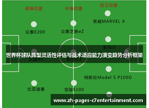 世界杯球队阵型灵活性评估与战术适应能力演变趋势分析框架 世界杯球队阵型灵活性评估与战术适应能力演变趋势分析框架