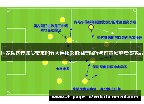 国家队伤停球员带来的五大连锁影响深度解析与前景展望整体格局 国家队伤停球员带来的五大连锁影响深度解析与前景展望整体格局