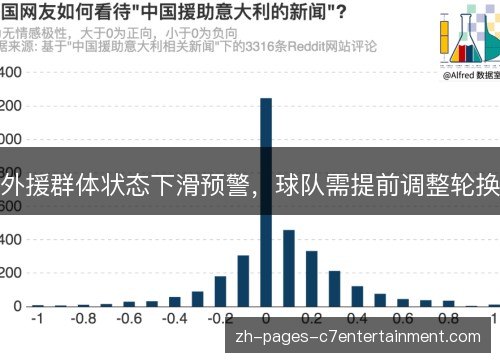 外援群体状态下滑预警，球队需提前调整轮换